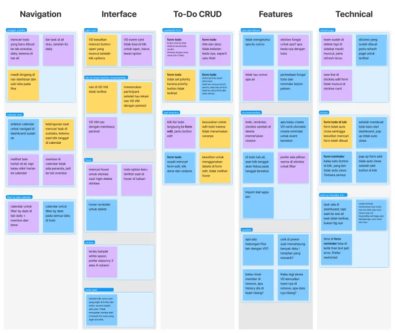 Sticky note diagram