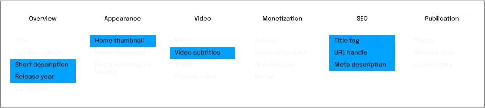 Video attributes