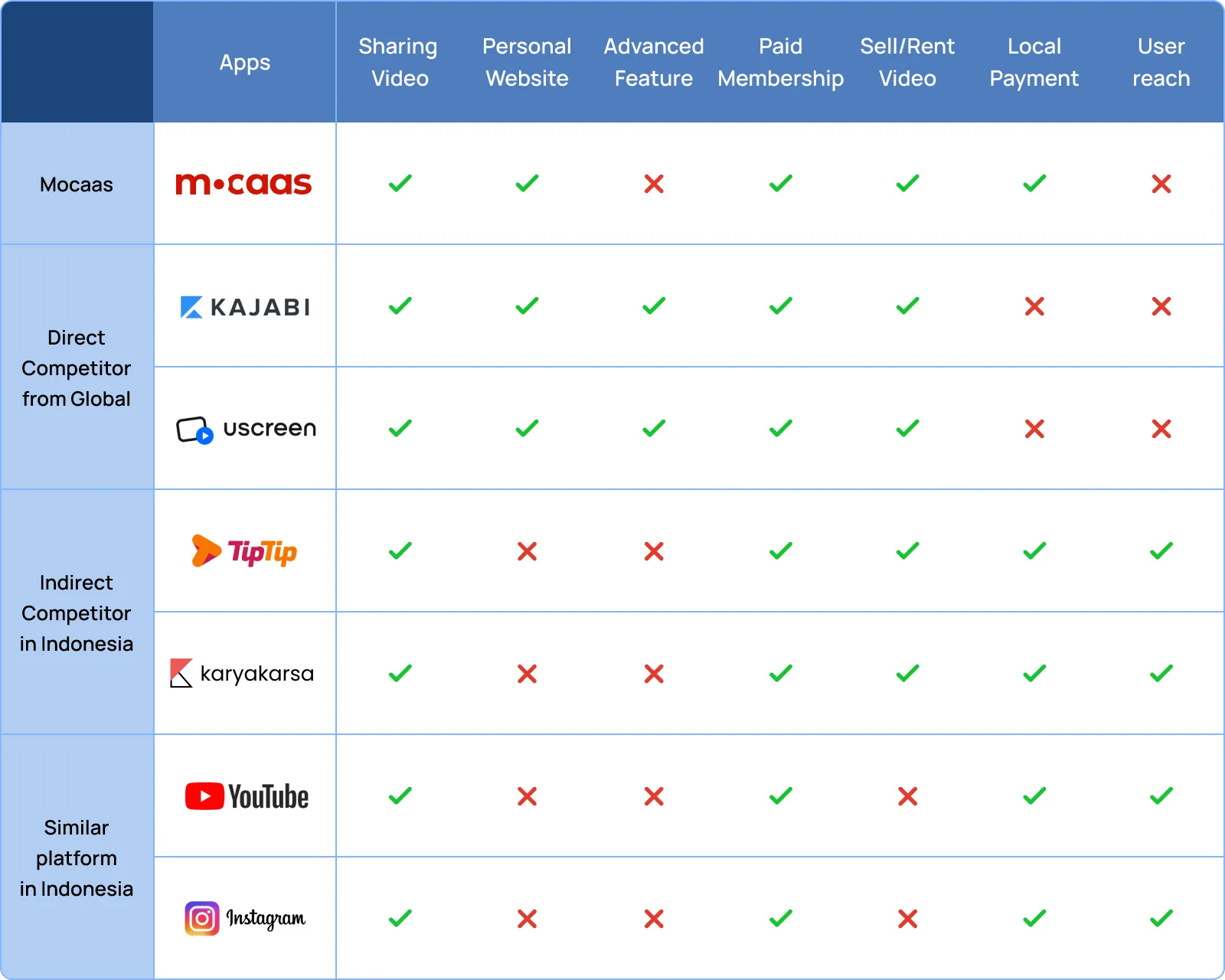 Table of comparison